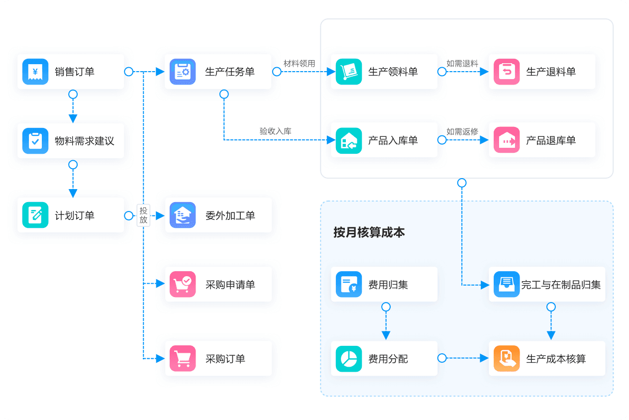 金蝶精斗云